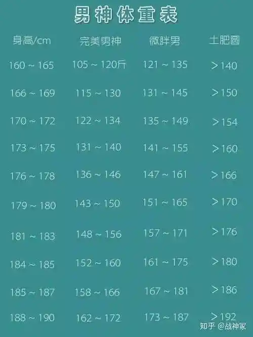 有什么健康的减肥方法,178男生体重多少合适?