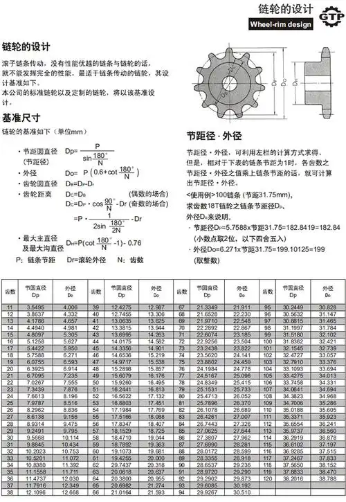 上一个:链轮的轴向齿廊及参数wh下一个:25 sprockets