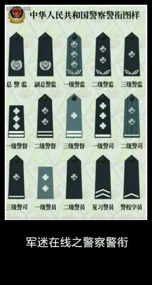 军迷在线之警察警衔