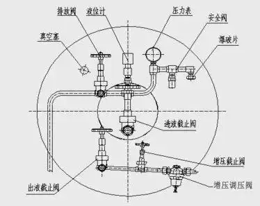 钢瓶|液氧|阀门|气瓶_网易订阅
