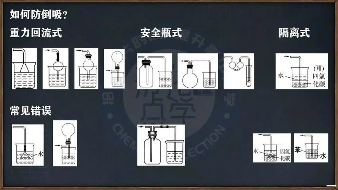 高中化学|防倒吸装置汇总