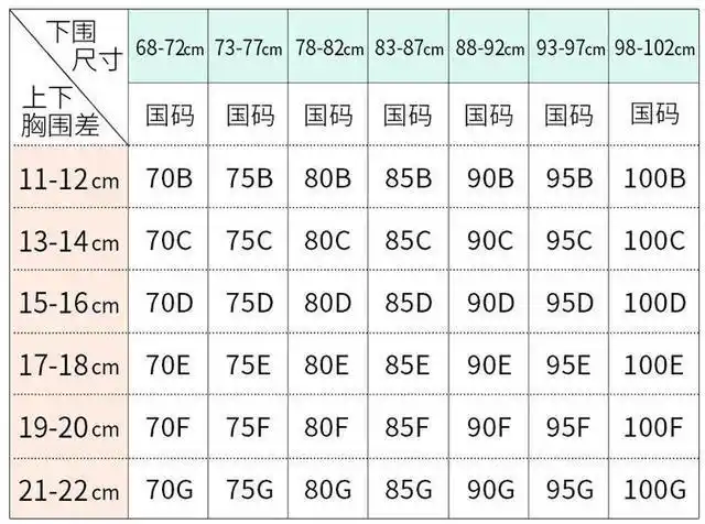 为什么穿内衣感觉下胸围很紧?先搞清楚自己的胸围尺码吧!