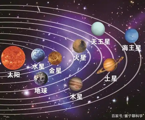 太阳系示意图