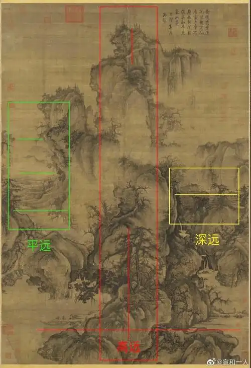 北宋郭熙在《林泉高致》中创立的 三远法 在郭熙本人传世神作《早春图