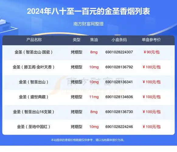 2024金圣香烟八十至一百元的烟有哪些