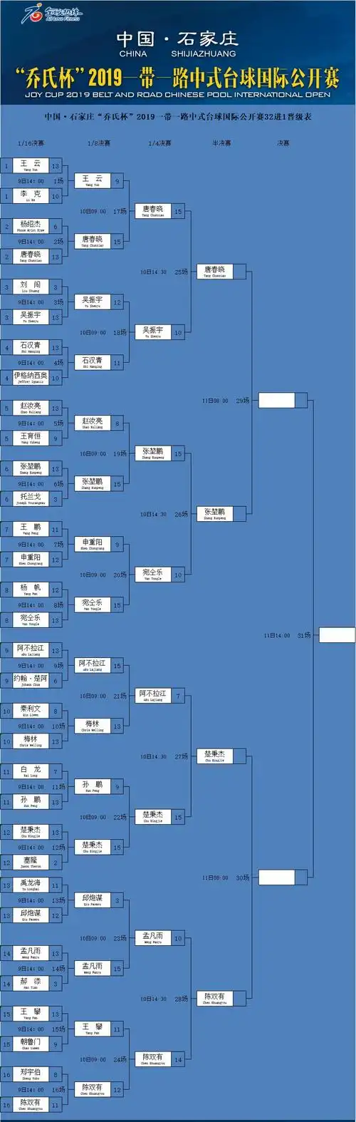 2019石家庄中式台球公开赛晋级表        1,比赛采用《2017版中式台球
