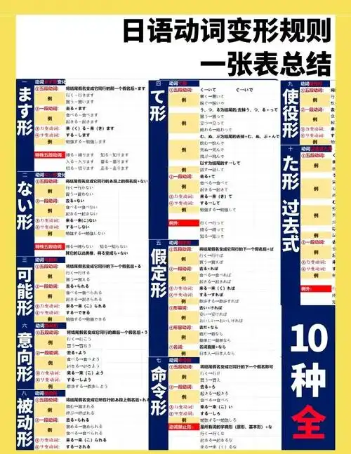 日语动词变形总结表
