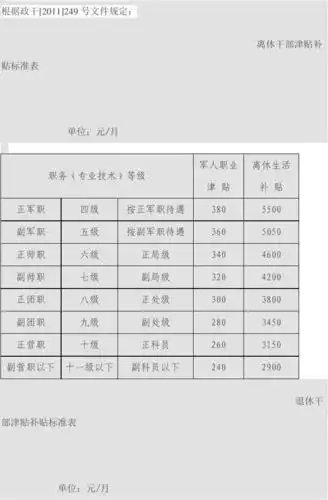 退休军人退休工资