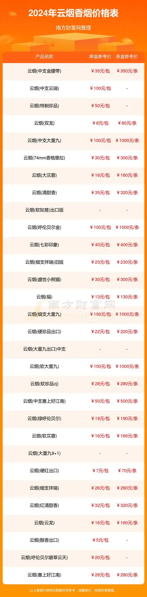 云烟香烟价格多少一包2024价格列表一览