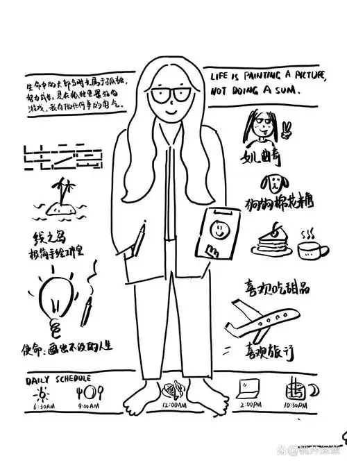 1分钟手绘简历-林小白 我是爱画极简手绘的林小白,很高兴认识你!