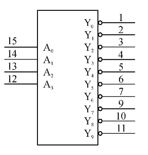 图6-31 74ls138的引脚排列图它的引脚排列见图6-31所示,功能表见表6-9