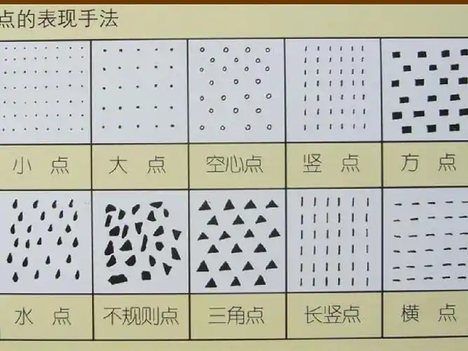 点的表现手法