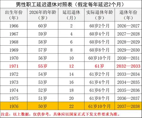 1976年多大年龄,76年的属龙是多少岁(1976年出生的2021年多大)
