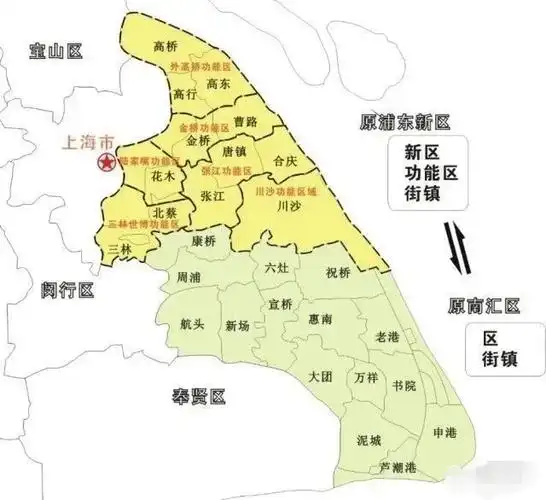 中国(上海)自由贸易试验区管理委员会与上海市浦东新区人民政府实行