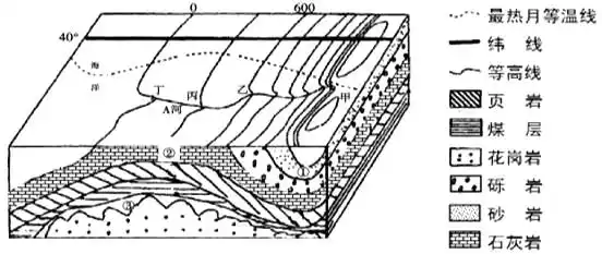 下图为某地等高线和海平面以下岩层剖面图,据图完成下面小题.