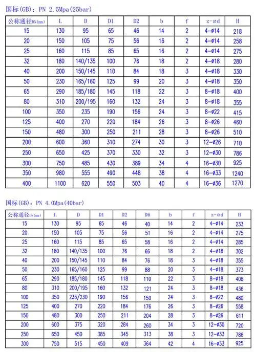 商品描述是否跨境出口专供货源否规格dn50-dn600,100公斤高压3c阀门