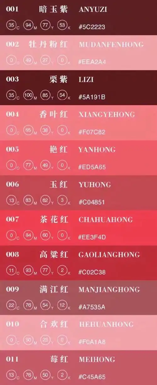 大概是古人对于颜色的不同称谓了吧.