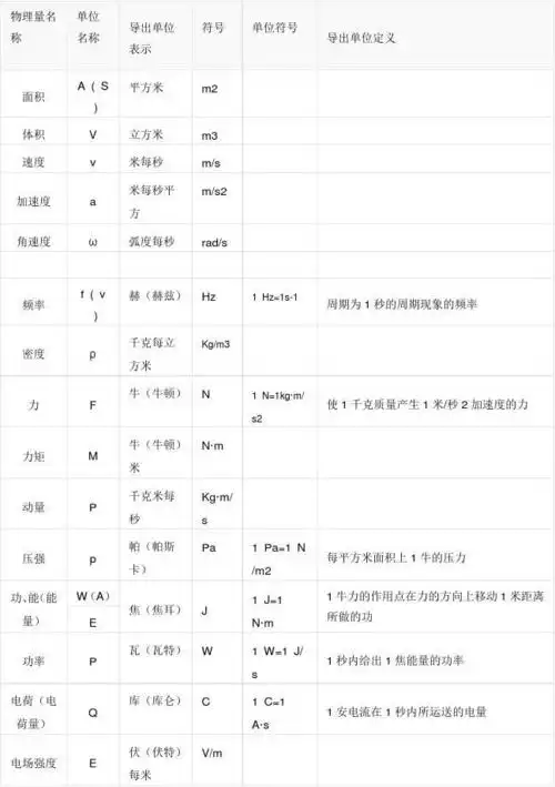 高中物理单位表