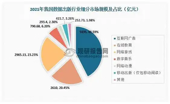 中国数字出版行业发展现状分析与投资前景报告(2023-2029年)