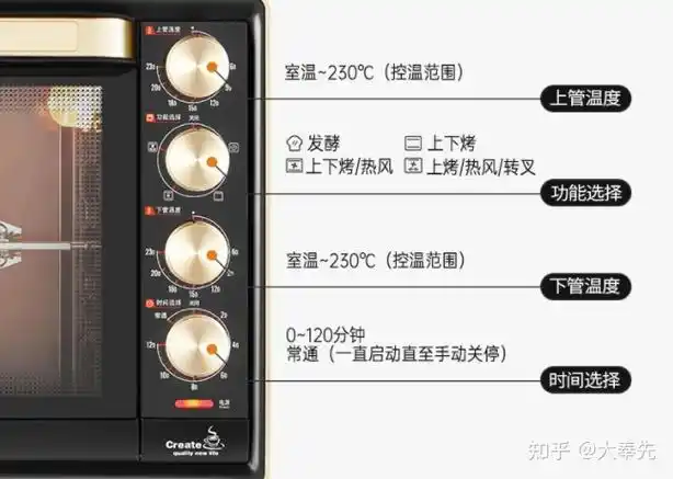 长帝烤箱功能选择上四个图标,分别是什么意思?