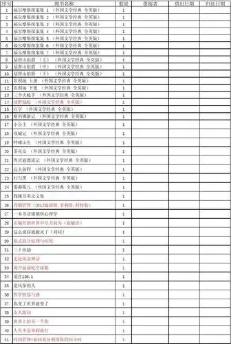 文档网 所有分类 表格/模板 表格类模板 可借阅图书目录数量 1 1 1 1