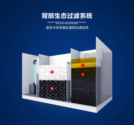 超白玻璃鱼缸背过滤水族箱中型罗汉鱼超白缸水草缸生态金鱼缸60cm