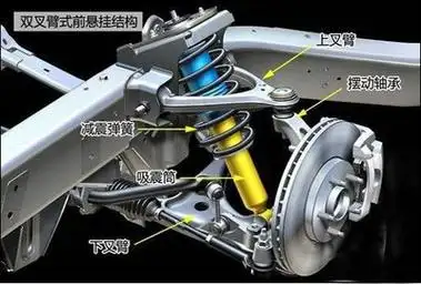 【图】探讨一下悬挂系统_哈弗h2论坛_汽车之家论坛