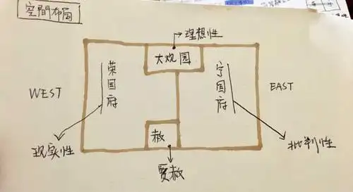 简述红楼梦中贾府的空间布局文本的历时性跨度【从背景加观点阐述】?