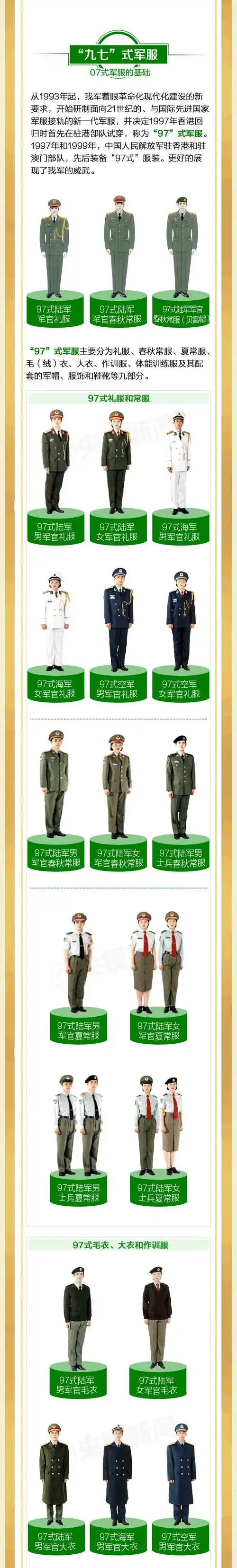 一图看懂中国人民解放军军服发展史图