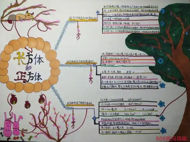 "数学思维导图"之旅(五)(505班) 写美篇  恭喜以上特等奖和一等奖的