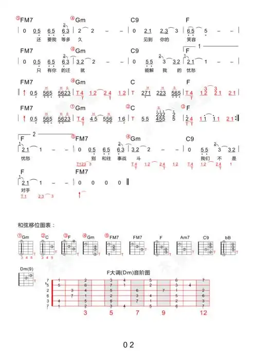 守候(《大闹天竺》主题曲 四合一吉他谱 木棉道琴行)