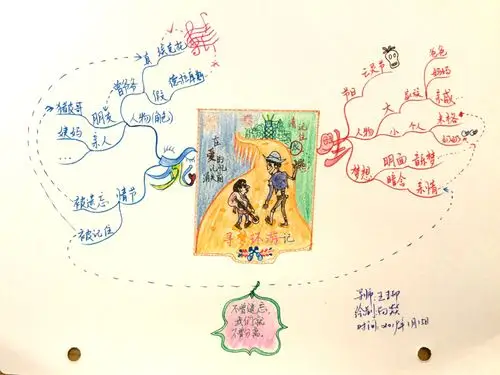 仕女图向燚第九季思维导图武林计划no7寻梦环游记观影笔记