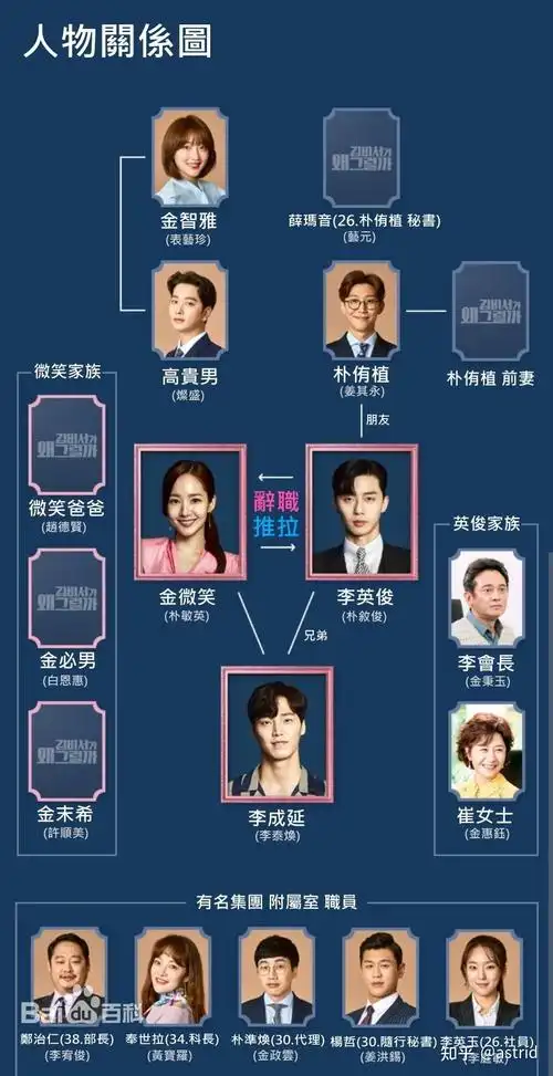 韩剧《金秘书为何那样》—观后感