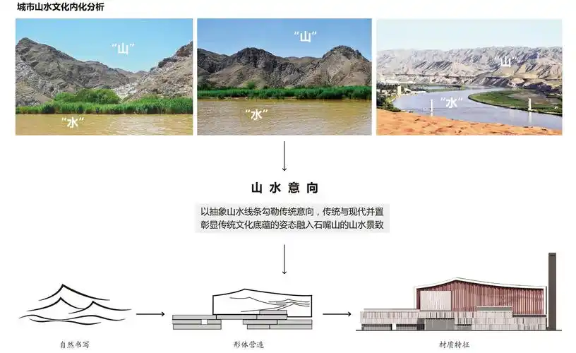 设计理念分析图