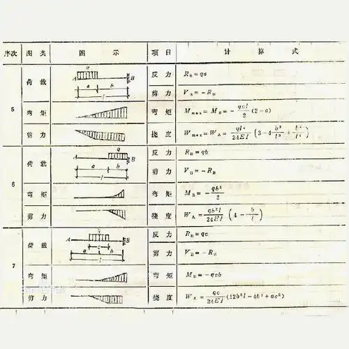 p data-id="gnx9mb8wvq">悬臂梁是在材料力学中为了便于计算分析而