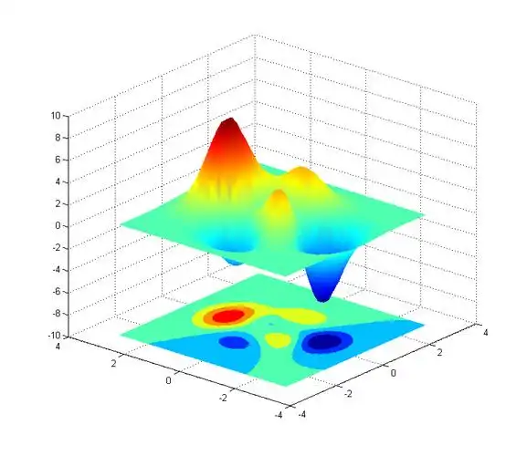 matlab既有三维图又有俯视图如何作图?