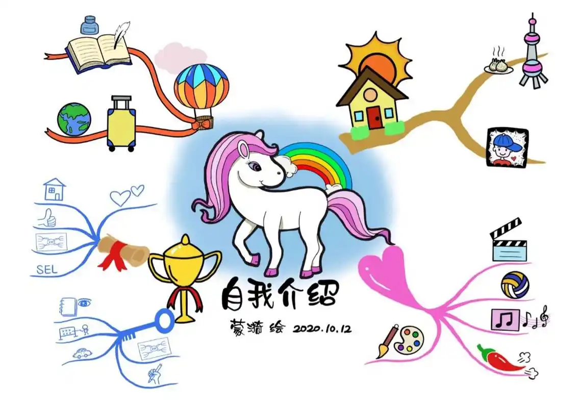 61 7815 马上要给暑期班的小可爱们上手绘思维导图课了,这幅