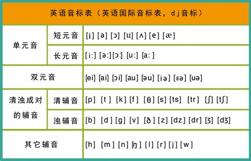 765海报印制展板写真宣传栏802学校园学生英语音标表国际音标表