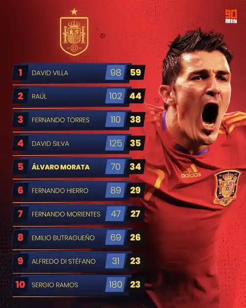 8支夺得过世界杯冠军的球队,各队队史进球数排行_阿根廷队_意大利队