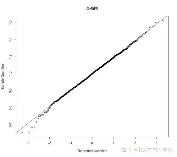 1 w检验shapiro-wilk normality test(夏皮罗—威尔克检验),在检验中
