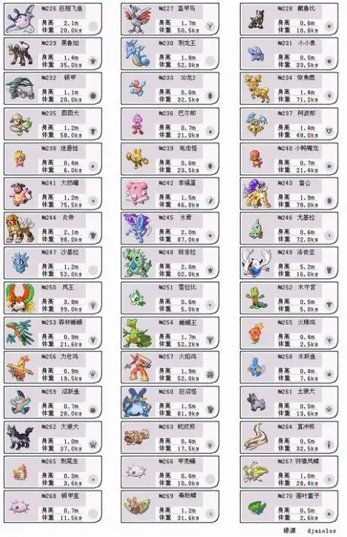 求宠物小精灵完整的图鉴图片,最好是有技能说明的.