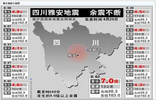四川雅安地震:灾民痛失家园 ——寻找生还者,愿逝者安息