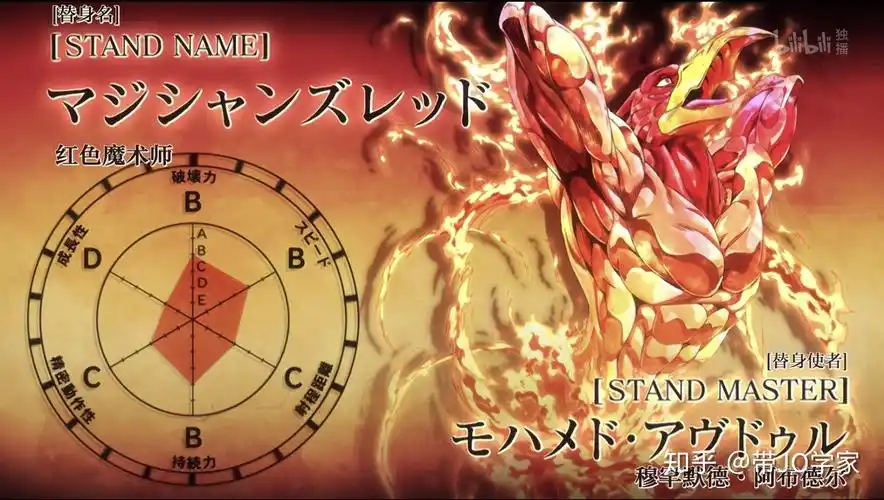 jojo第三部tv版替身面板一览一