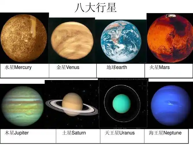 天体知识-原创-简版 八大行星 水星mercury 金星venus 地球earth 火星