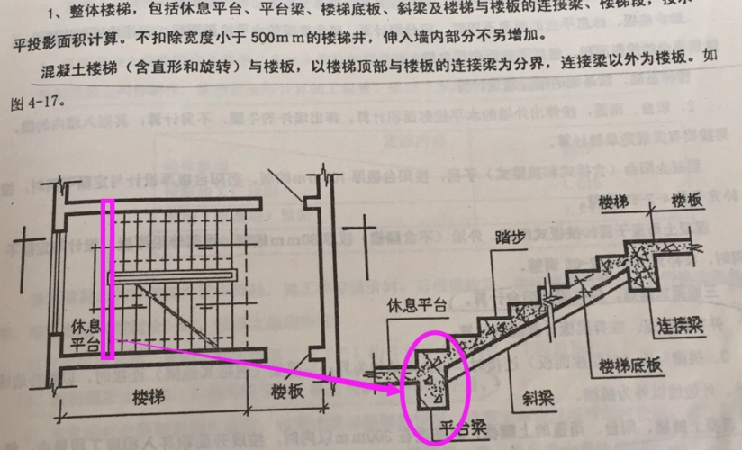 楼梯休息平台的梁算的哪里