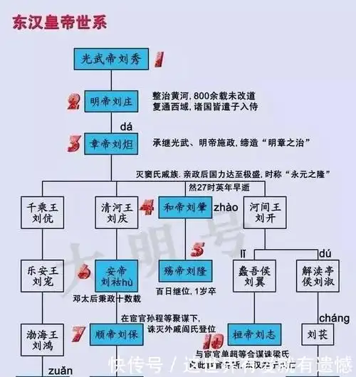 开局大好的东汉怎么就走进了戚宦之争的死循环中了呢9