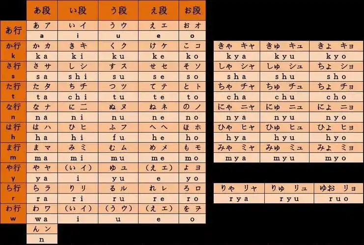 五十音图速记口诀(最新修正)