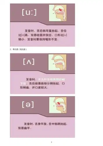 国际音标发音口型图解.docx