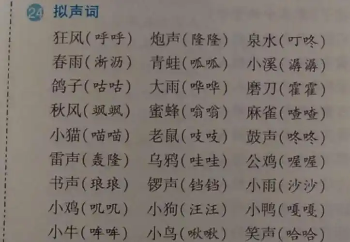 四,不同用法的词语:24,拟声词