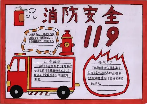 消防安全教育"手抄报比赛 写美篇二  等  奖 三等奖 三,四年级获奖